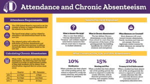 Indianola Social Chronic Absenteeism v2