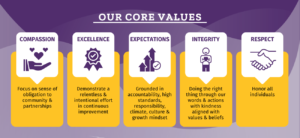 District Core Values